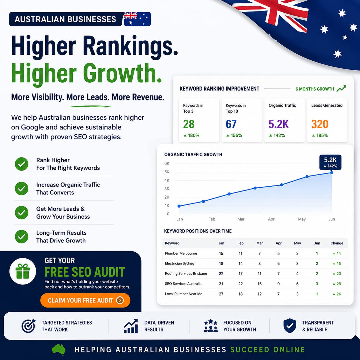SEO Agency in Bendigo