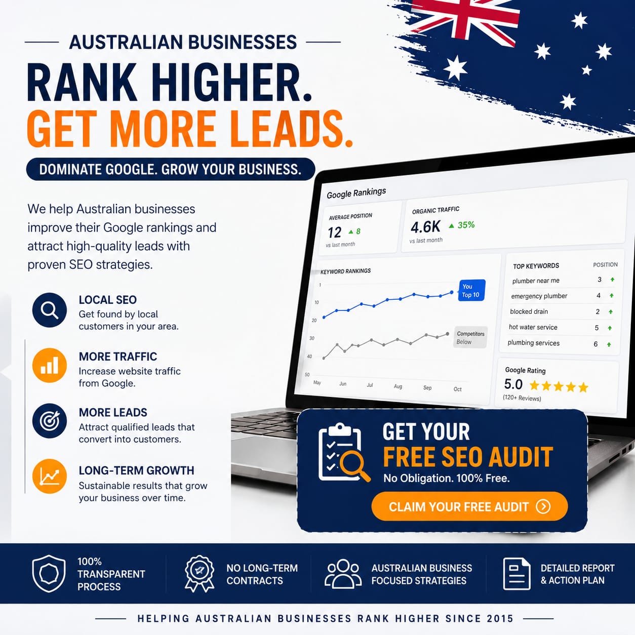 SEO Agency Victoria